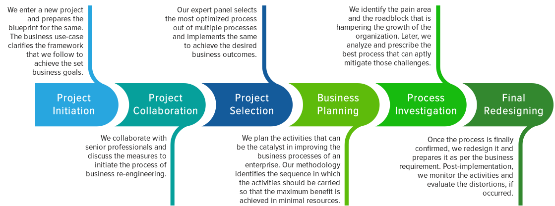Zenith Techlabs - Business Process Consulting